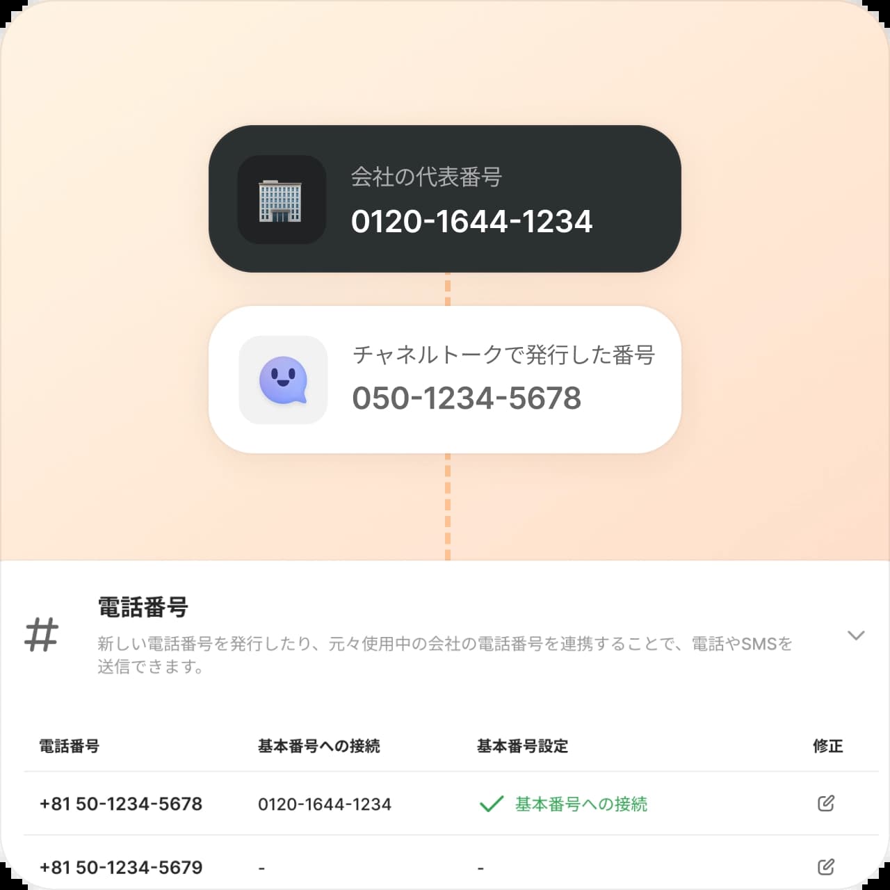 使用中の電話番号をそのまま