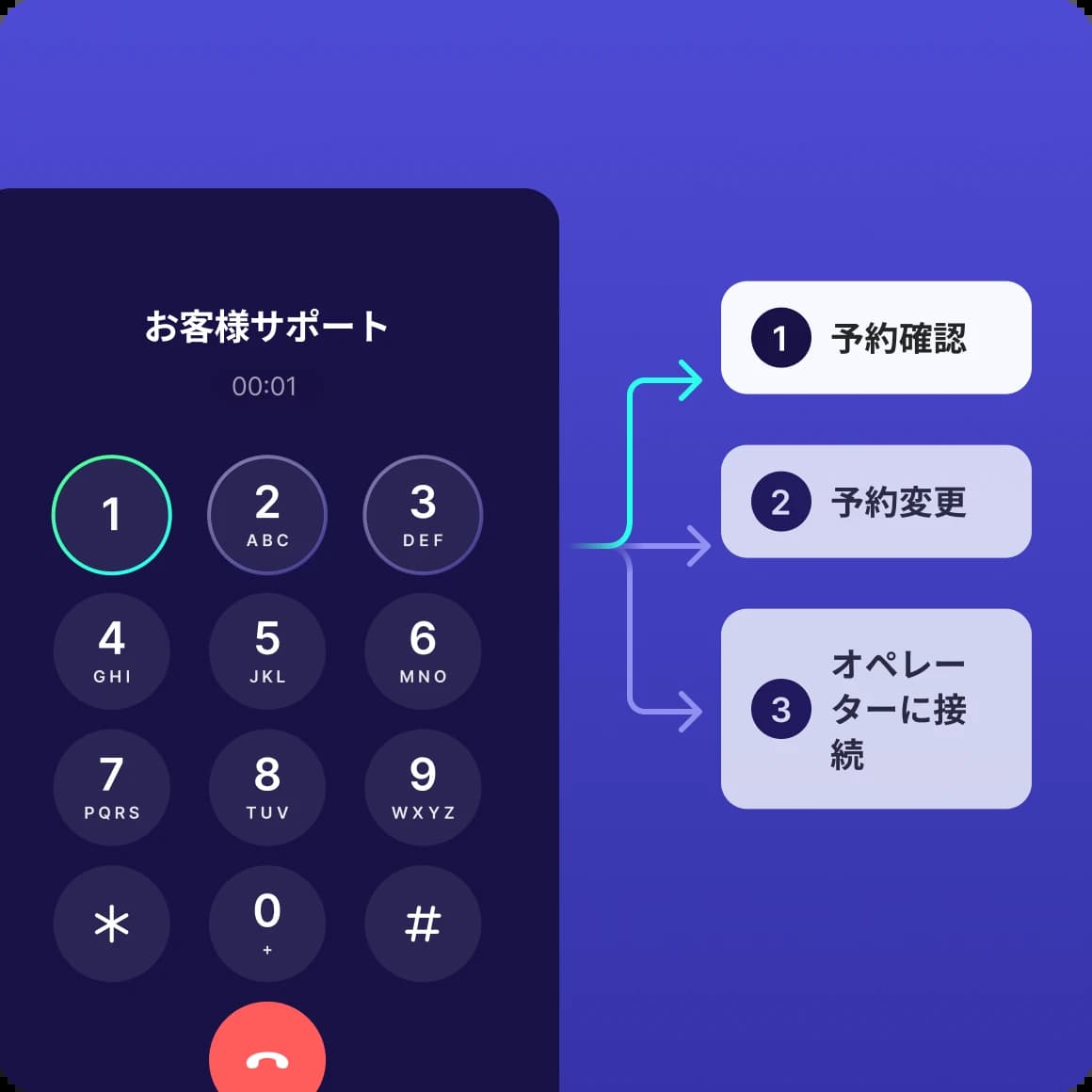 meet ivr recipe case: call distribution