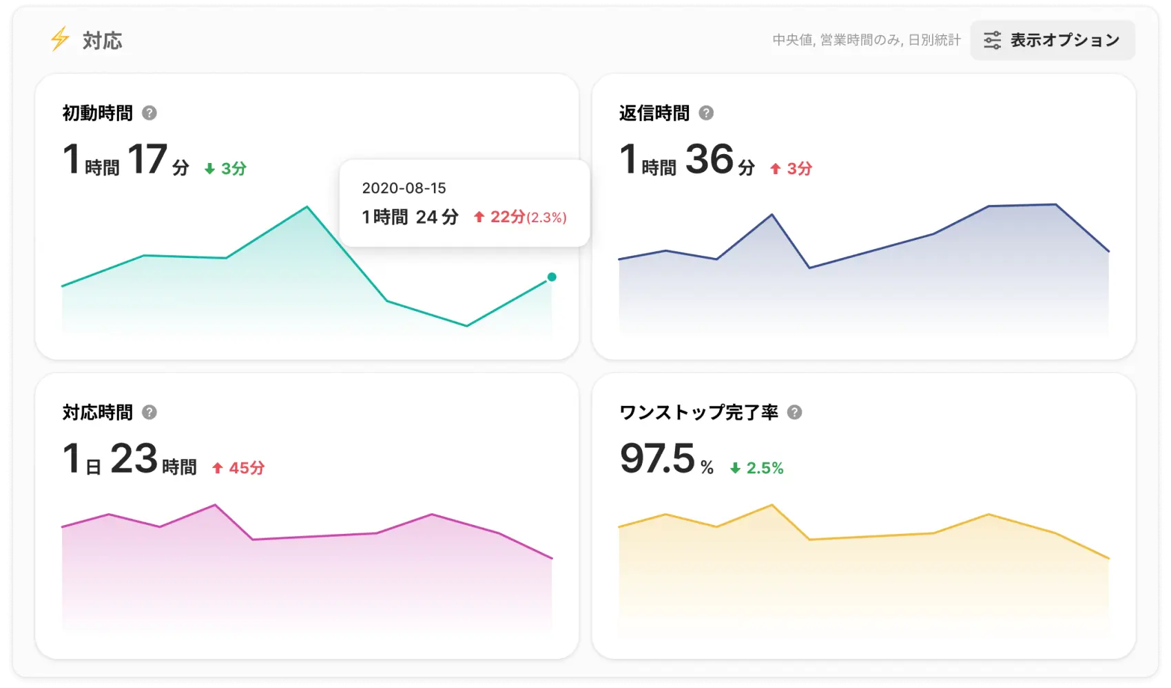 User chat feature preview